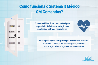 Quais os benefícios do Sistema It Médico banner site